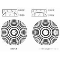 看不見的&ldquo;平整度&rdquo;：光圈數N如何影響圖像質量？
